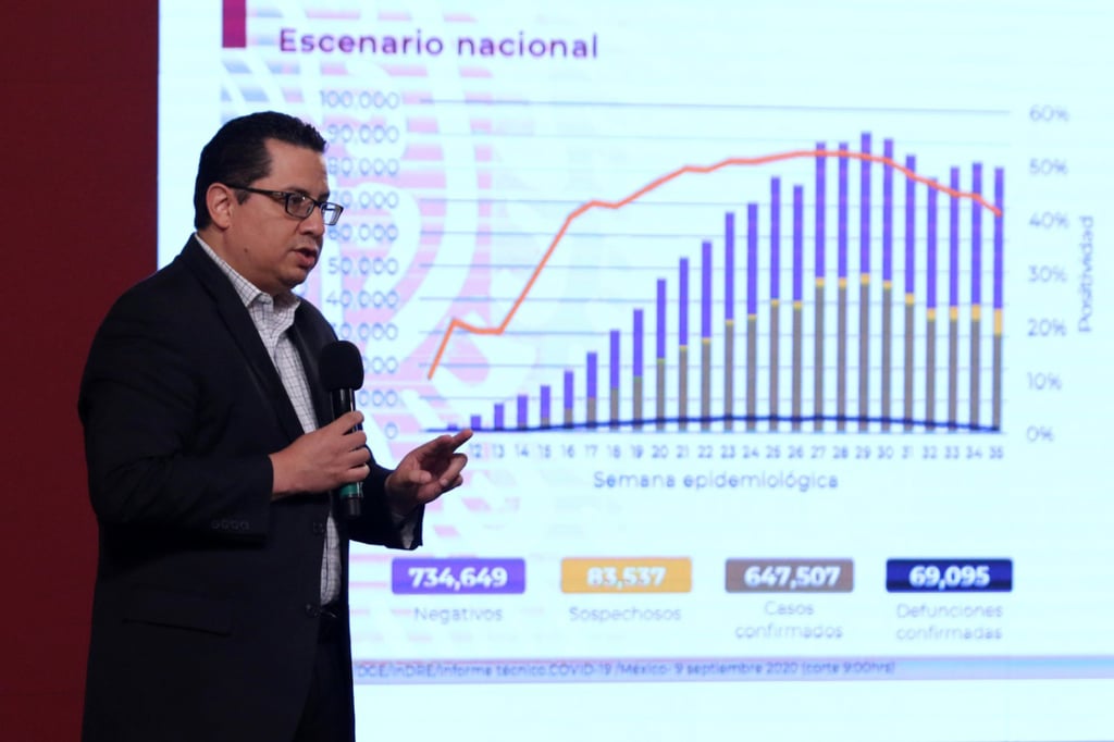México alcanza los 71,049 decesos por Covid-19