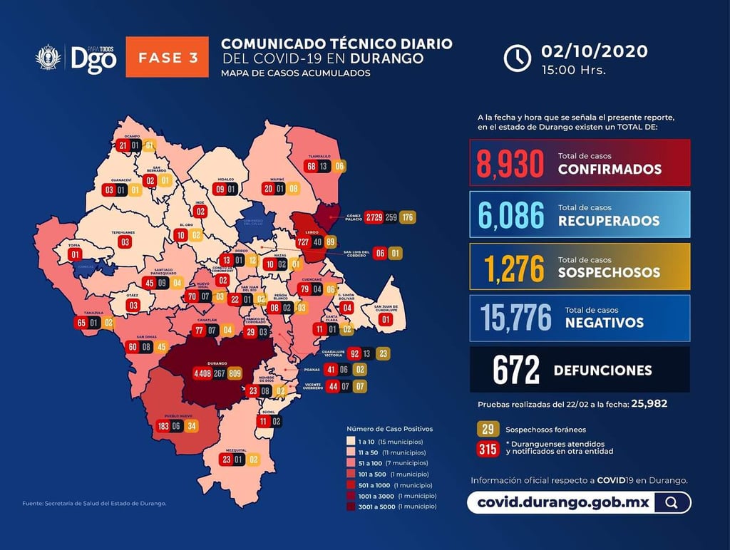 Sin casos positivos activos de Covid , 17 municipios