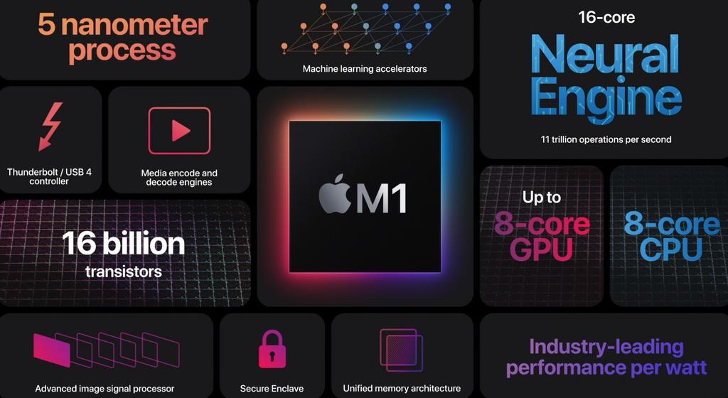 Apple presenta los primeros chips de fabricación propia para sus Mac