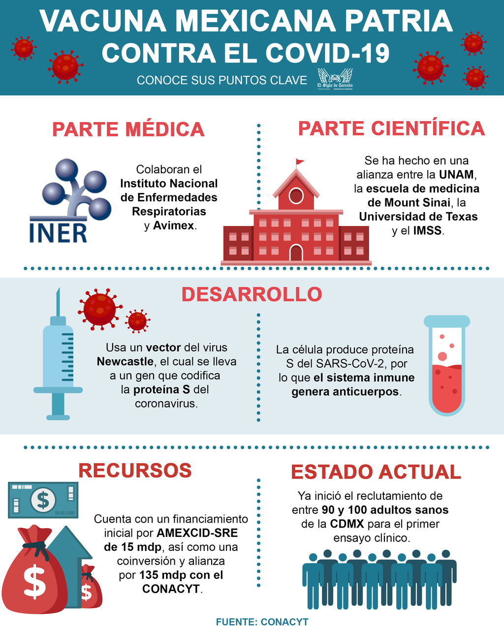 El largo camino para Patria, la vacuna 'mexicana'