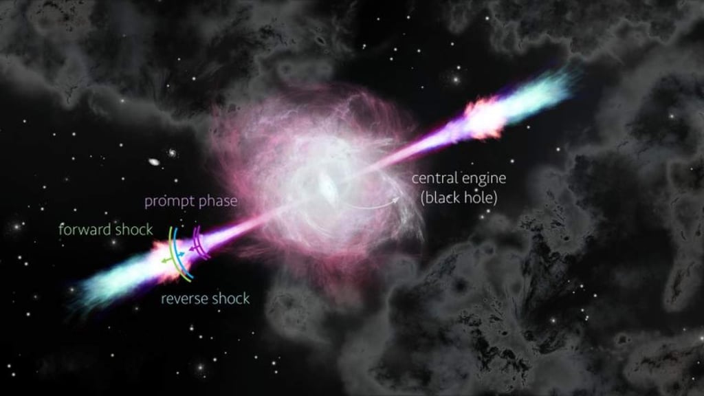 Responden a enigma de décadas sobre estallidos de rayos gamma