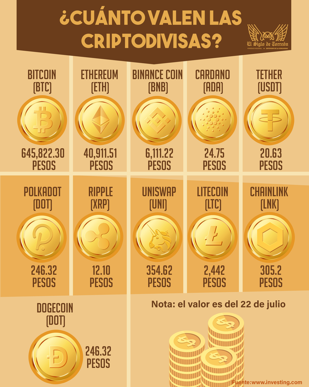 No todas las criptomonedas son iguales; cuidado al invertir