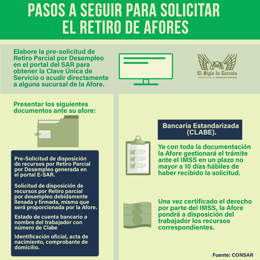 Retirar dinero de su Afore; ¿qué tanto lo necesita?