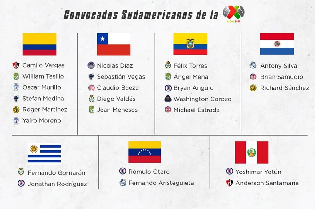 La Liga MX aporta 25 jugadores a la eliminatoria mundialista en Sudamérica