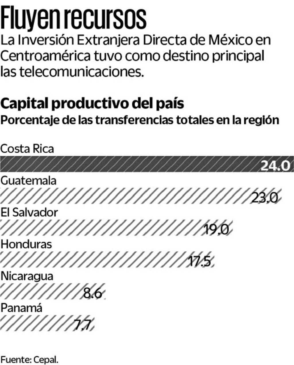 Marcas mexicanas 'dicen adiós' a América Latina