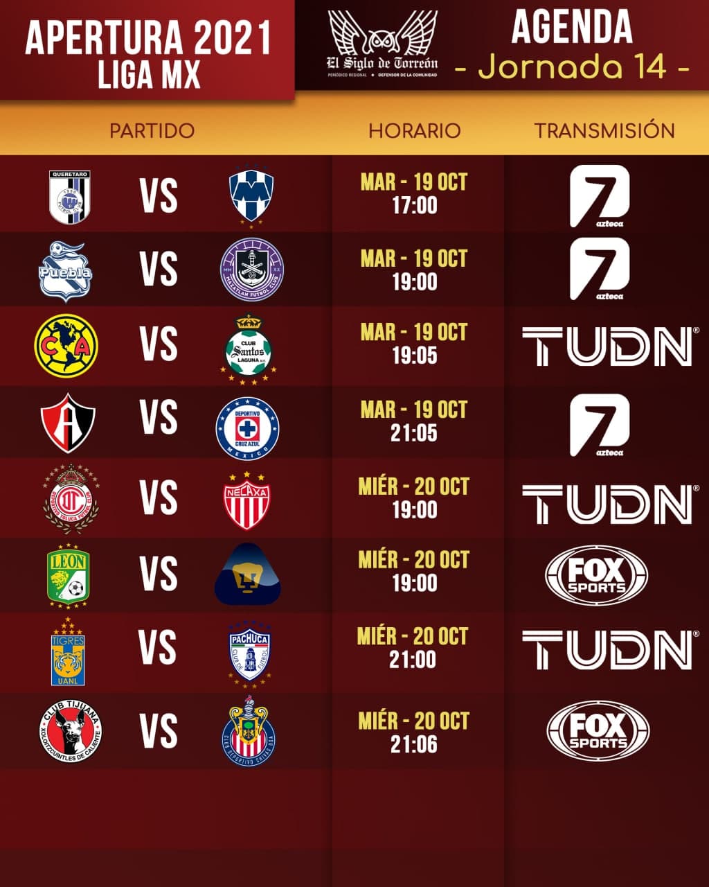 ¿Dónde y qué hora ver hoy el inicio de la jornada 14 del Apertura 2021 de Liga MX?
