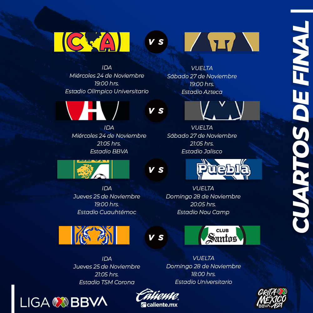 Santos enfrenta a Tigres este jueves y domingo en Cuartos de Final del Apertura 2021 