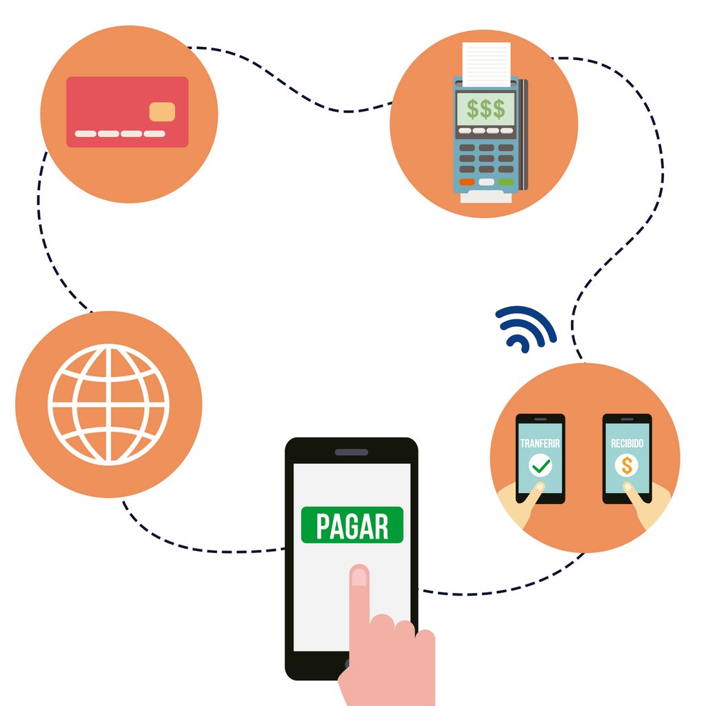 Pagos digitales, una valiosa herramienta