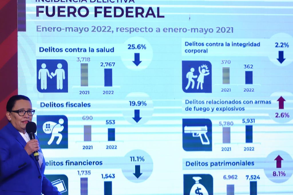 Desdeñan cifras de homicidios en México
