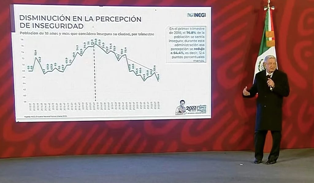No considero justo críticas al gabinete de Seguridad en Senado: AMLO