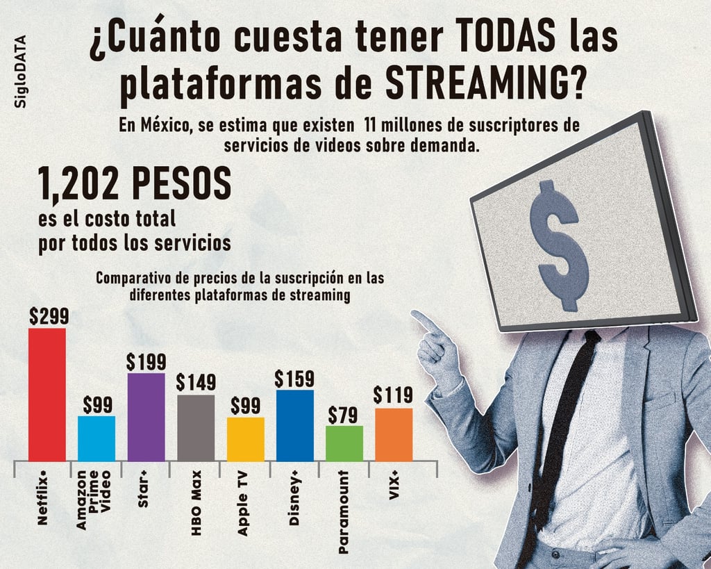 Guía para comprar un dispositivo de streaming en México este 2023