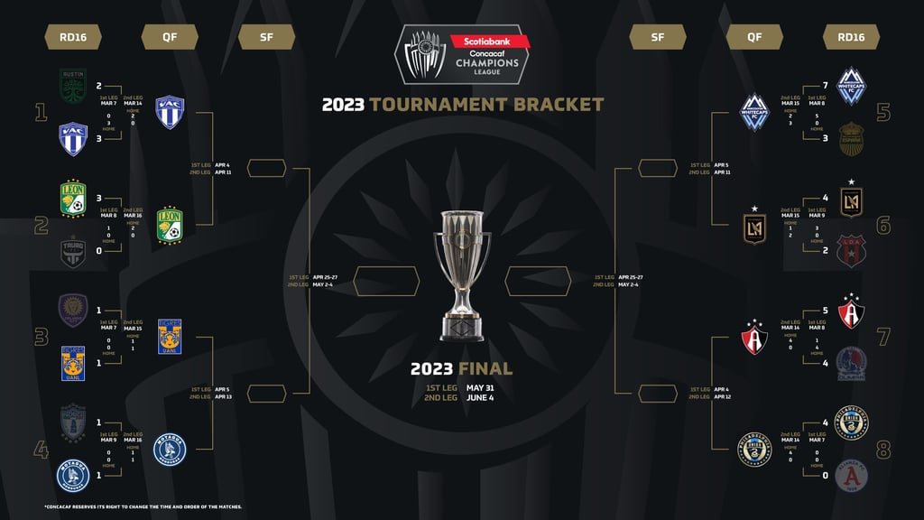 Listo el calendario para los cuartos de final de la Liga de Campeones Concacaf 2023