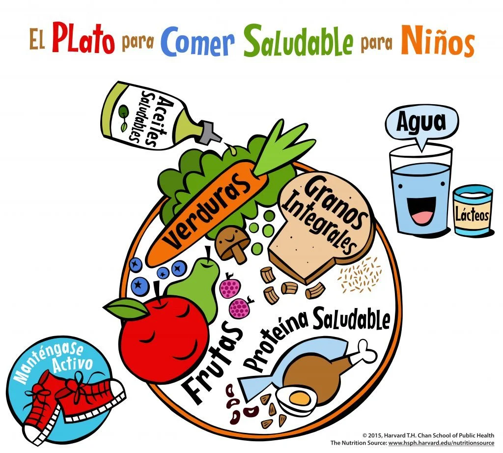 Un plato saludable para los niños