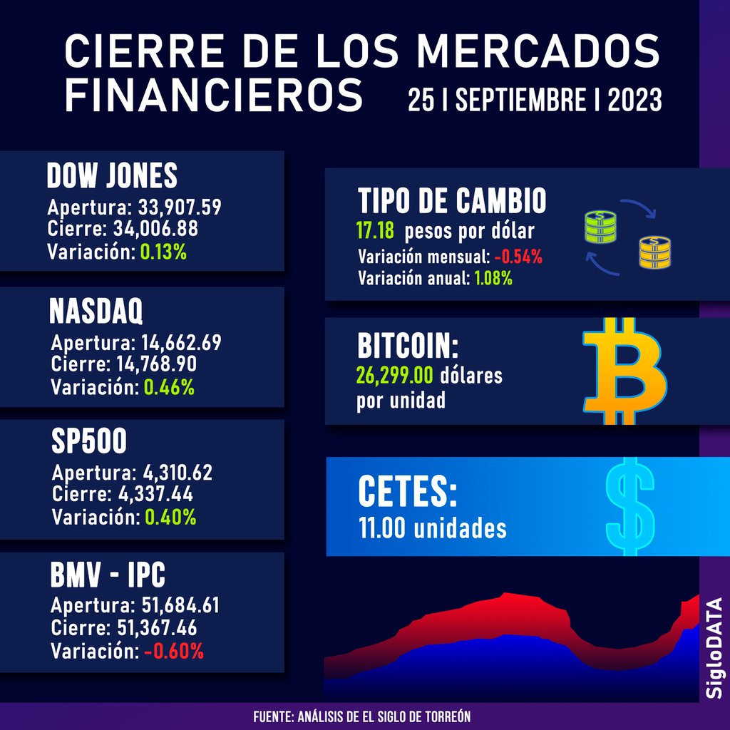 Apertura deals dow jones