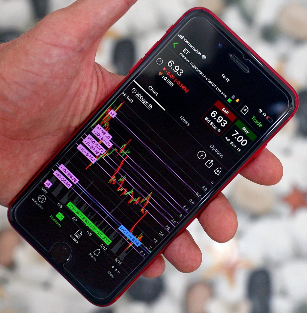 Estrategias de Trading Simplificadas: El Bróker Sencillo busca cambiar las Reglas del Juego