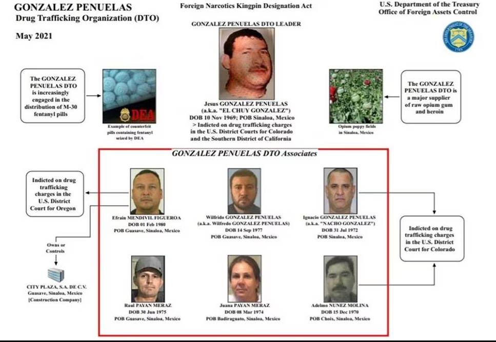 Se cree que también es responsable del transporte y la venta de cocaína y M-30, pastillas de fentanilo disfrazadas de oxicodona. (EL UNIVERSAL)
