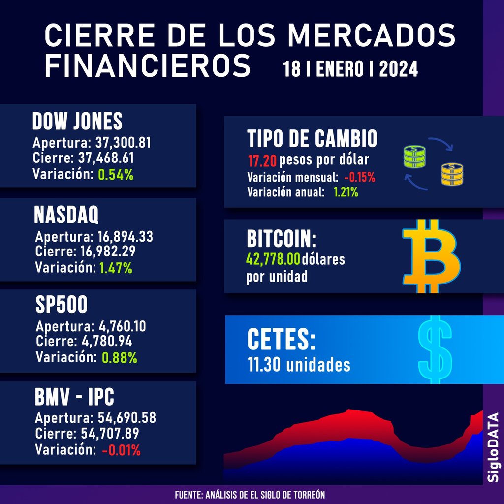 INFOGRÁFICO: SIGLODATA