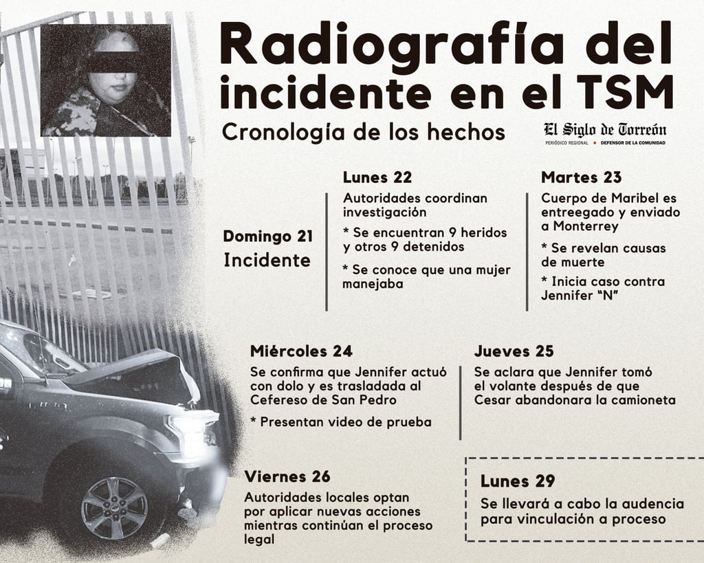Cronología de una tragedia tras encuentro entre Guerreros y Rayados