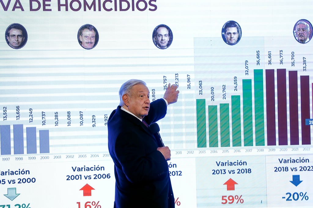 No vamos a revisar ni cambiar la estrategia de seguridad, advierte AMLO