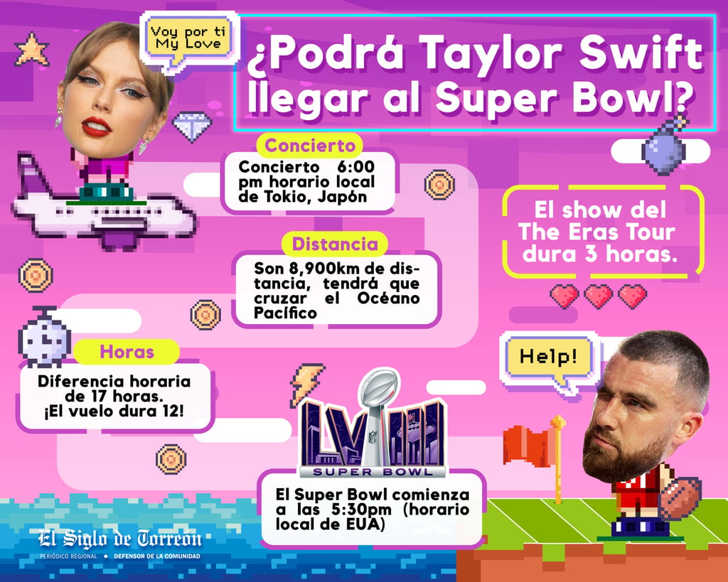 El impacto que ha tenido Taylor Swift en la NFL