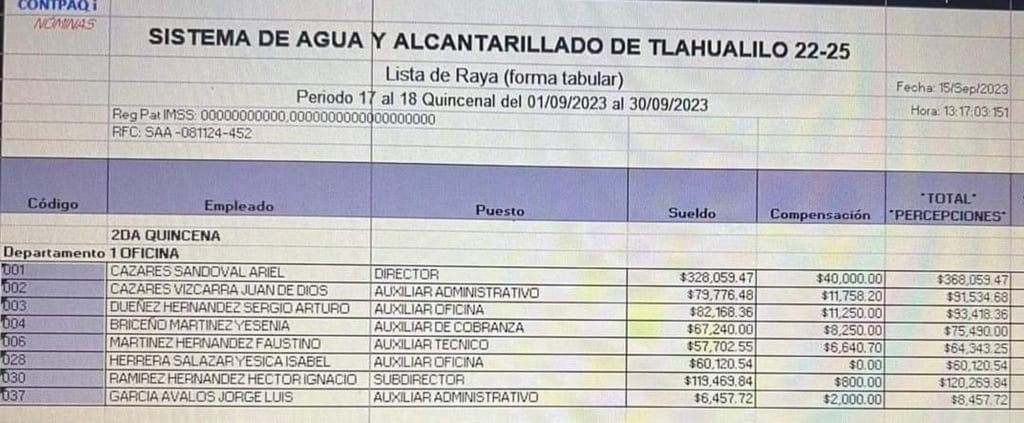 Escándalo por corrupción en Tlahualilo; tío de alcaldesa ganaba casi medio millón de pesos por quincena