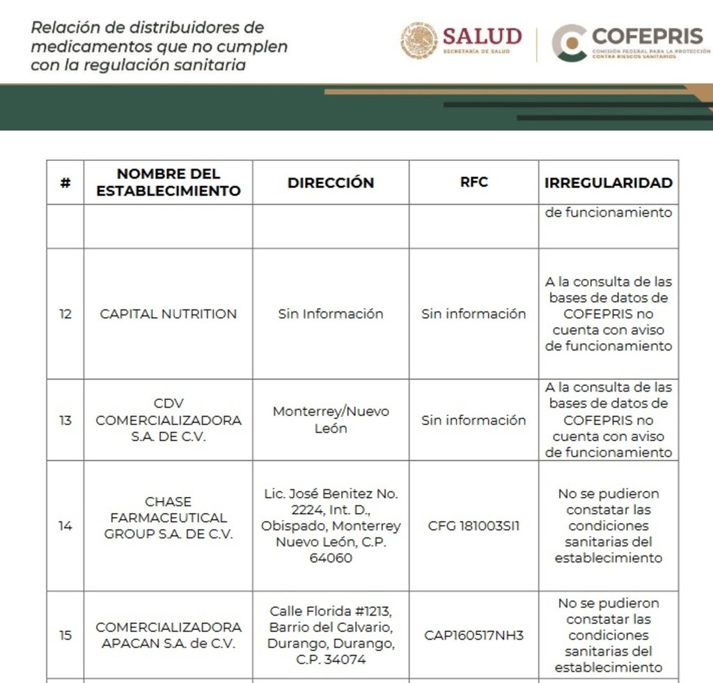 Relación. Es una lista de 32 páginas y 157 distribuidores que incumplen con la regulación sanitaria.