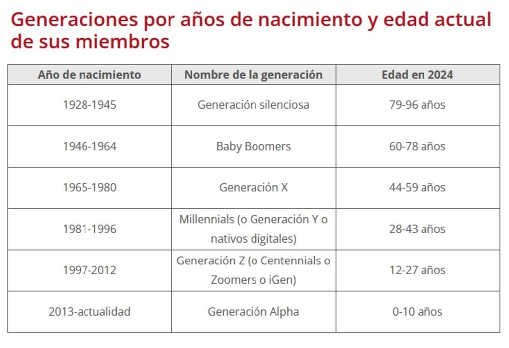 Generación Z sabe lo que quiere de su empleo: ManpowerGroup