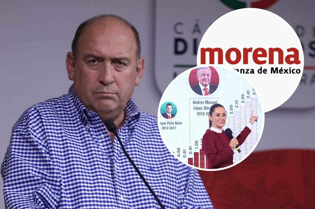 Morena engaña con ‘cifras de fantasía’; Moreira advierte crisis en la economía mexicana