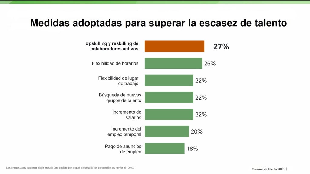 Empleadores. Muchas empresas buscan la forma de lograr atraer trabajadores que logren permanecer con ellos porque la rotación de personal es muy común hoy en día.