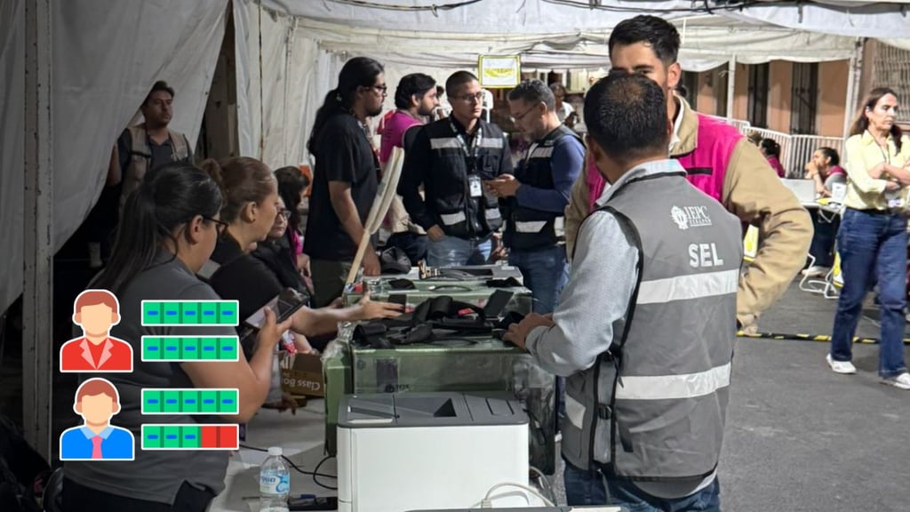 Habrá recuento de paquetes electorales en varios municipios; en Mapimí la diferencia es de un voto