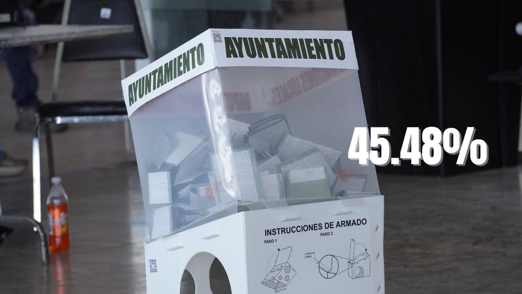 Votó 45.48% de Lista Nominal