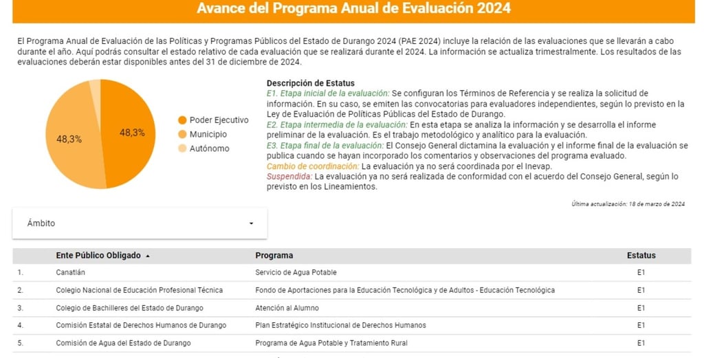 Seguimiento. No hay certeza en torno a la continuidad de las evaluaciones que se habían programado por parte del extinto Inevap.