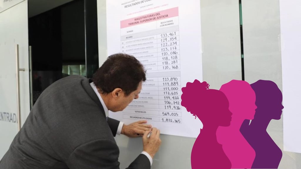 Tribunales de Justicia de Durango tendrán mujeres en las Presidencias