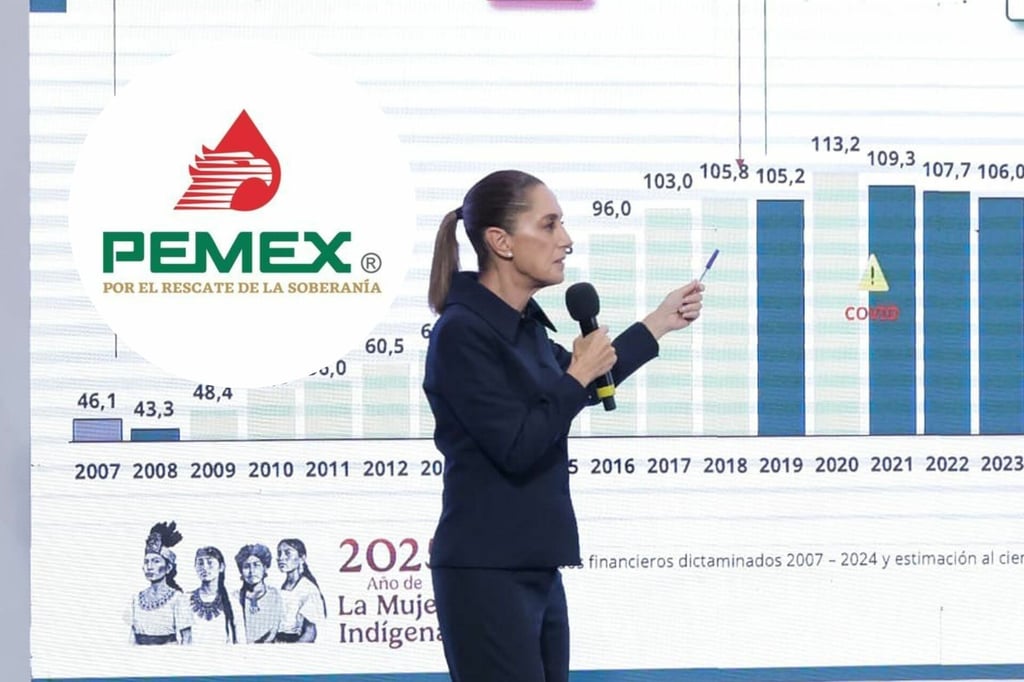 Pemex genera 1.6 billones de dólares y es rentable, afirma Sheinbaum; apuesta por reducir deuda