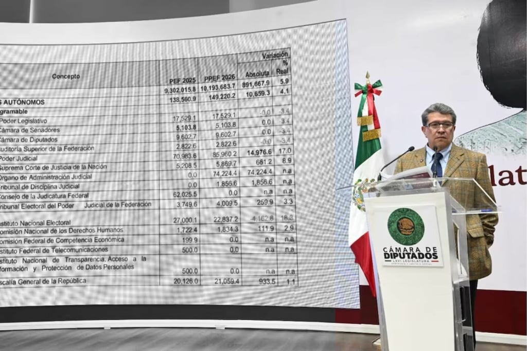 Monreal advierte recorte a INE, Poder Judicial y Tribunal Electoral en plan presupuestal de Morena