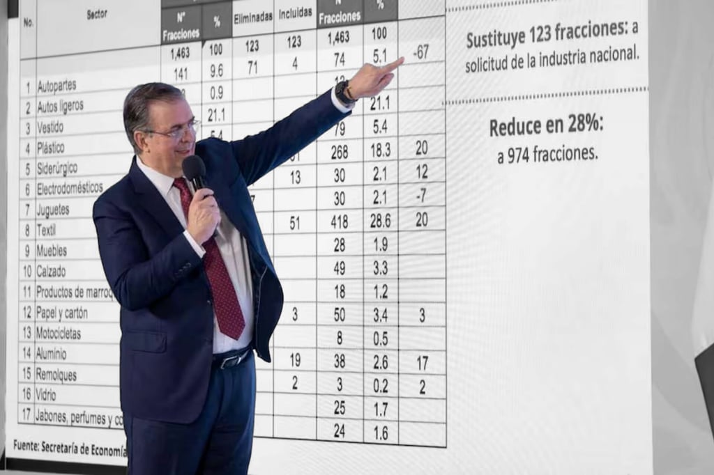 Ebrard presenta medidas arancelarias para proteger empleo nacional; 'no hay piso parejo', dice