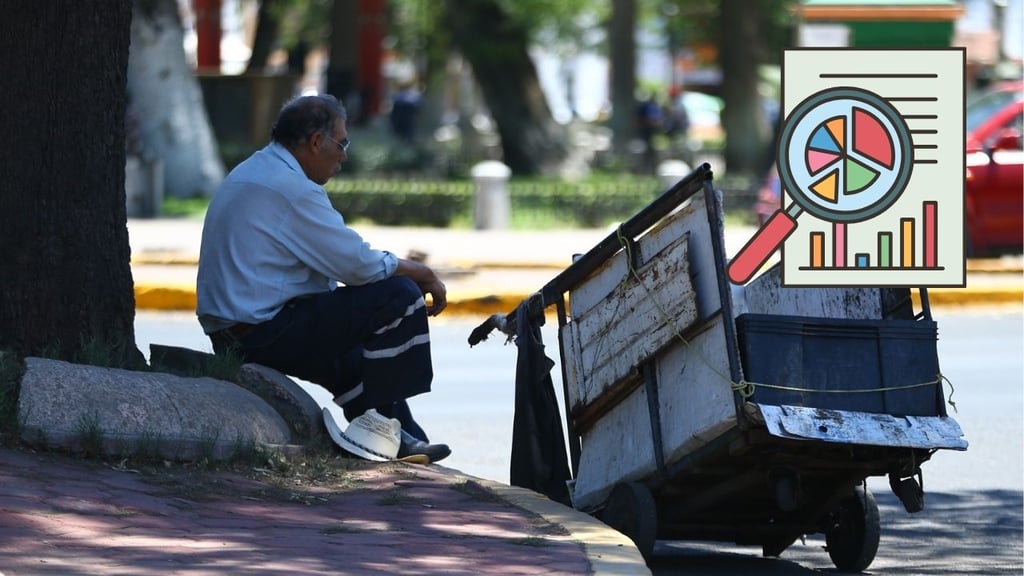 Durango reduce su tasa de desempleo a 2.7 por ciento durante mayo
