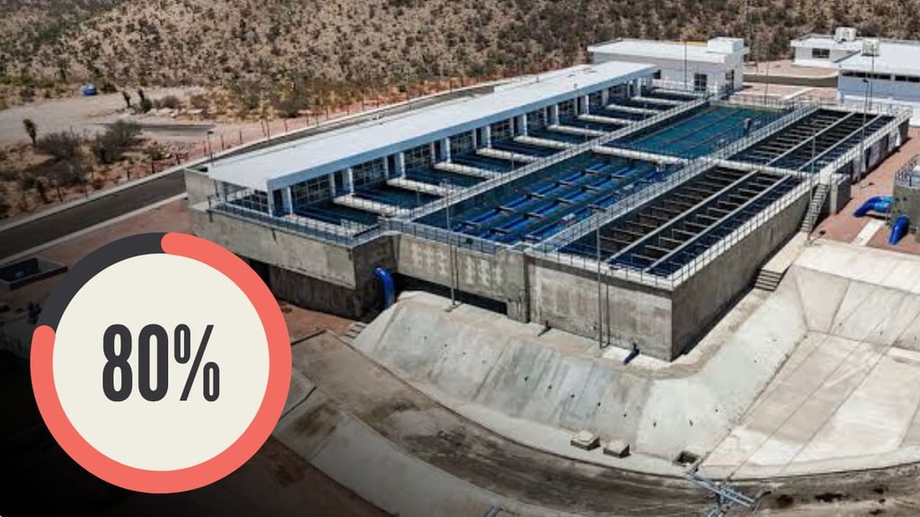 Planta potabilizadora de Durango opera al 80%, ¿cuál es la razón? esto dice la Conagua