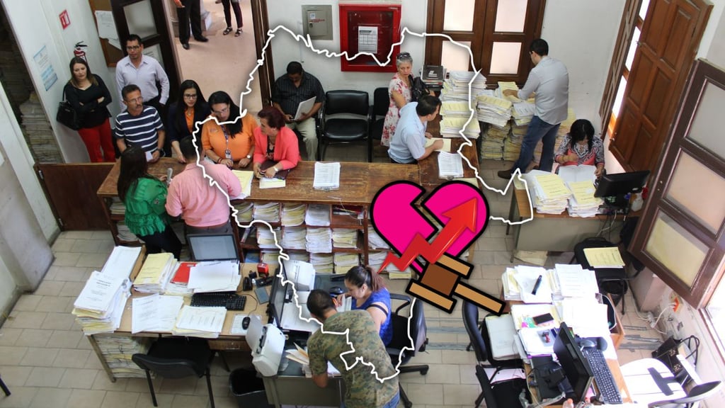Aumenta 8.2% los juicios de divorcio en Durango durante los primeros cinco meses del 2026