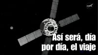 Misión Artemis II: así será el viaje, día por día, que llevará astronautas de vuelta a la Luna