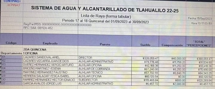 Escándalo por corrupción en Tlahualilo; tío de alcaldesa ganaba casi medio millón de pesos por quincena