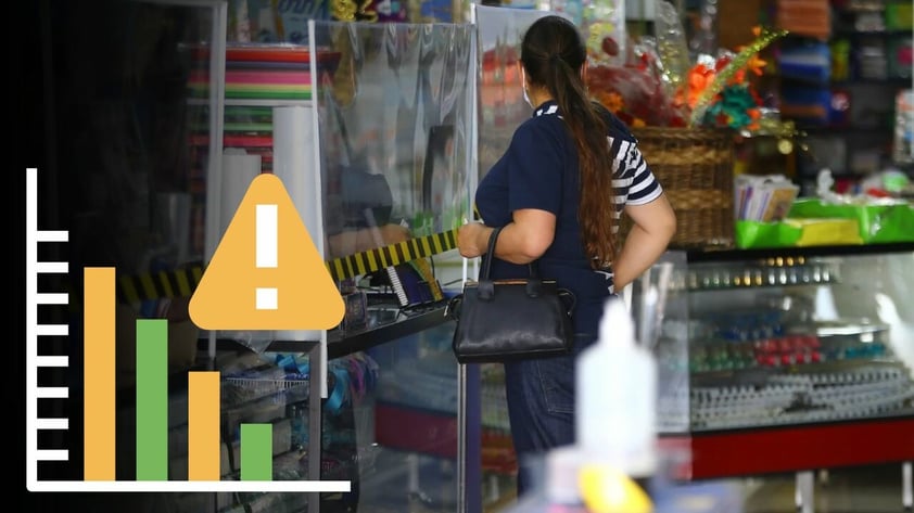 Bajas ventas y alta incertidumbre aqueja a negocios de Durango; preocupa pago de aguinaldos