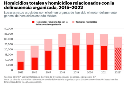 CORTESÍA: ÍNDICE DE PAZ MÉXICO 2023