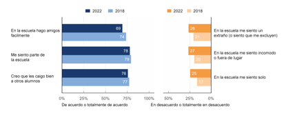 Sentido de pertenencia de los estudiantes a la escuela. (ESPECIAL)