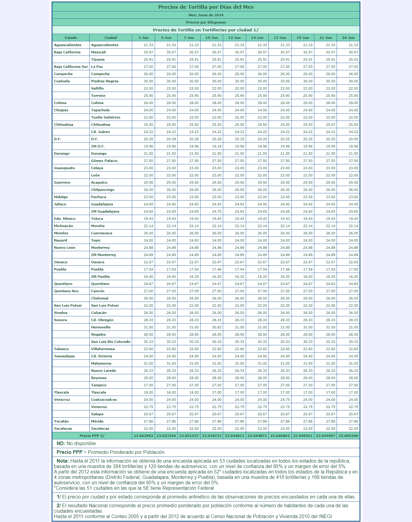 Precio del kilo de tortilla a nivel nacional, actualizado al 25 de junio del 2024.