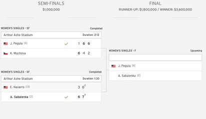 Partidos de semifinales, en los que Pegula y Sabalenka resultaron vencedoras.