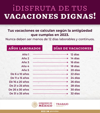 Número de días de descanso de acuerdo a los años laborados en una empresa, según la LFT.