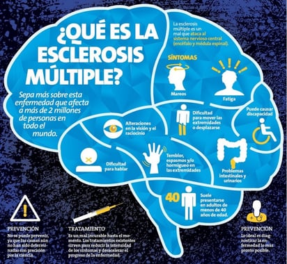 Esclerosis. Este problema suele presentarse cuando el sistema inmunológico de una persona empieza a atacar por error las fibras que protegen el cerebro y la columna vertebral.