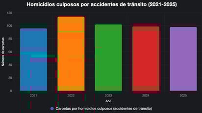 Cifras al primer semestre