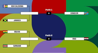 Así quedaron definidos los cruces de la repesca; los ganadores conseguirán los últimos dos boletos de la Copa del Mundo 2026.
